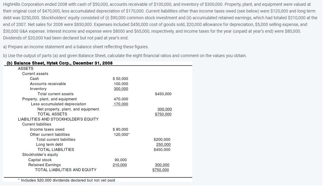 HighHills Corporation ended 2008 with cash of