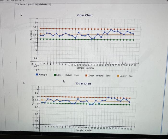 Thirty samples of size 3 , available in the table