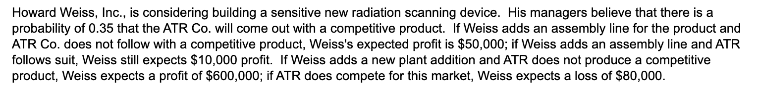Howard Weiss, Inc., is considering building a