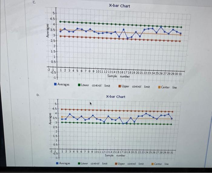 Thirty samples of size 3 , available in the table