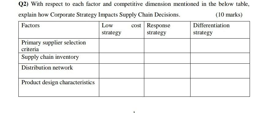 Q2) With respect to each factor and competitive