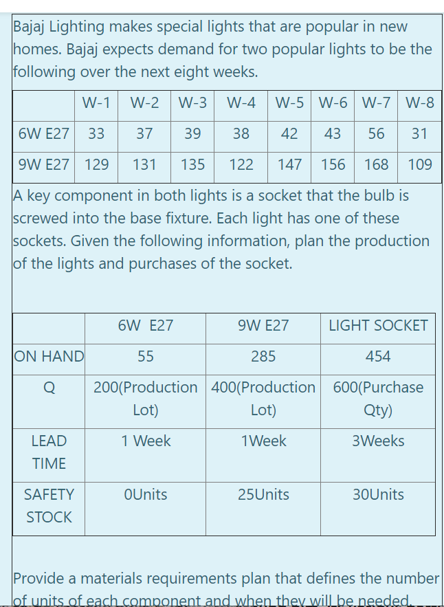 Bajaj Lighting makes special lights that are