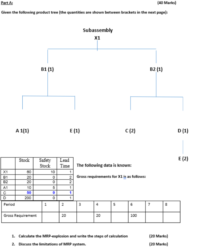 Part A: (40 Marks) Given the following product