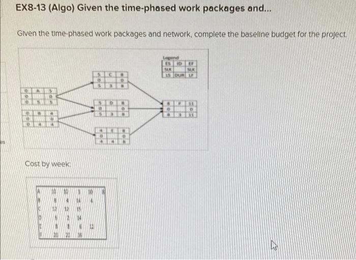 EX8-13 (Algo) Given the time-phased work packages