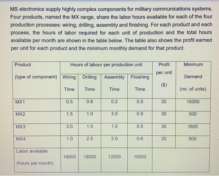 MS electronics think that change in manufacturing