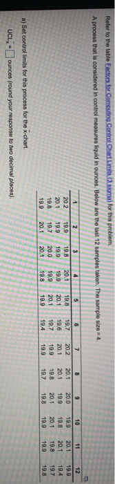 Refer to the table Factors for Computing Control