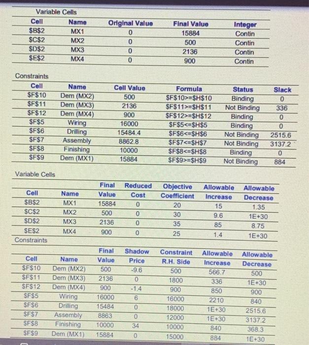 MS electronics think that change in manufacturing