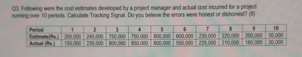 this is from subject (project management ) solve