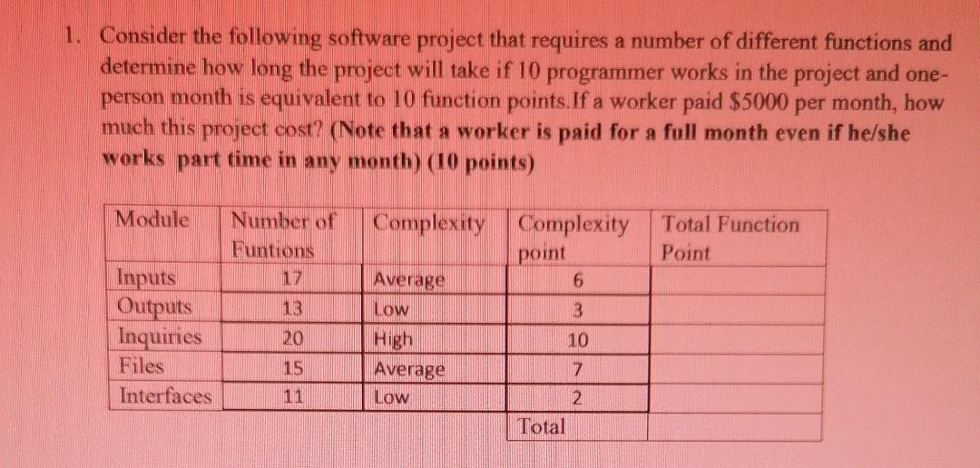 1. Consider the following software project that