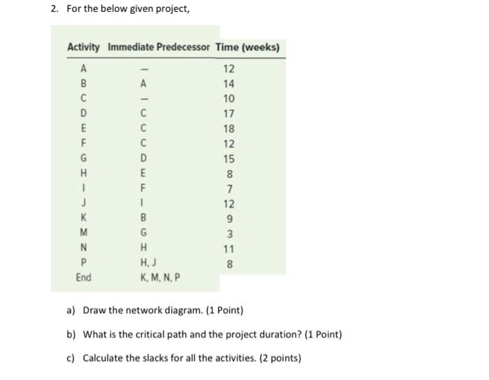 2. For the below given project, a) Draw the