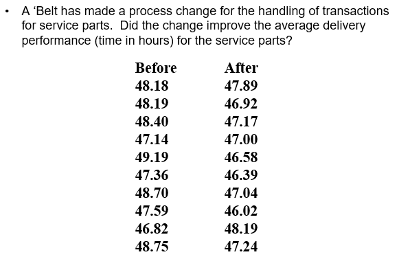 . A 'Belt has made a process change for the