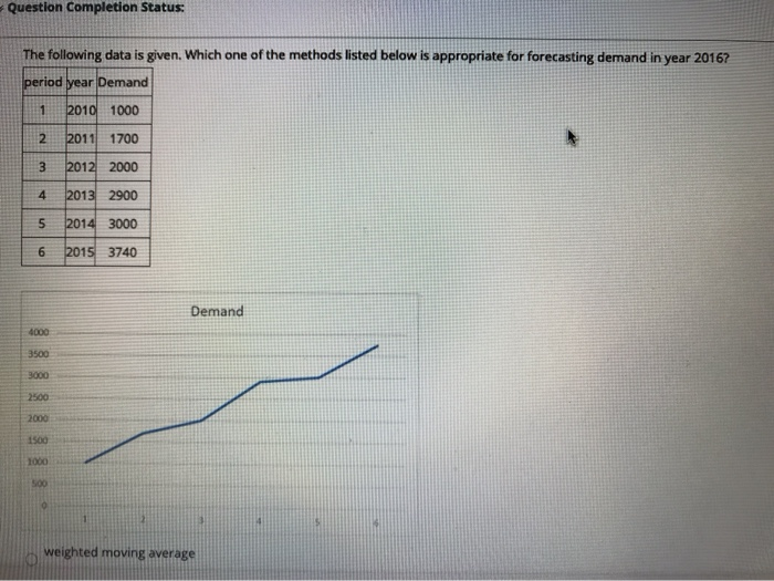 Question Completion Status: The following data is