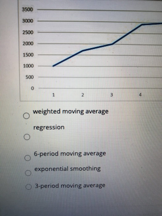 Question Completion Status: The following data is