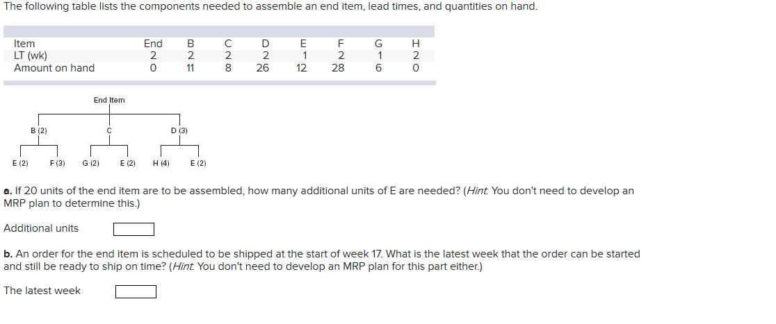 The following table lists the components needed