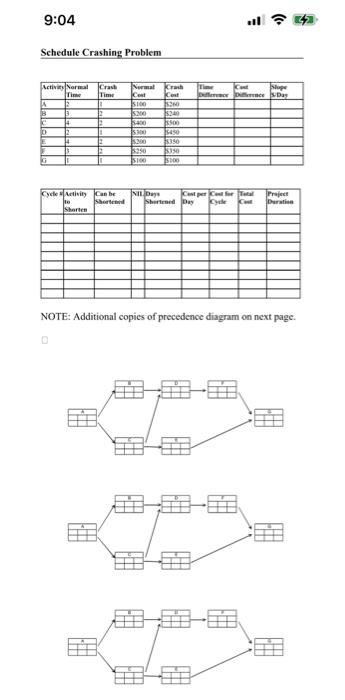 9:04 Schedule Crashing Problem IN Active Normal