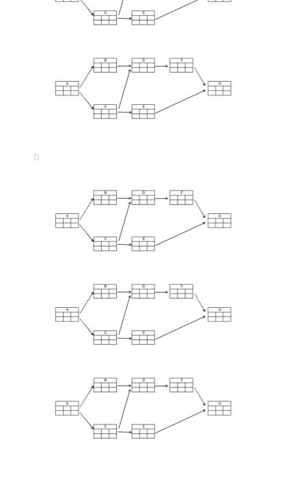9:04 Schedule Crashing Problem IN Active Normal