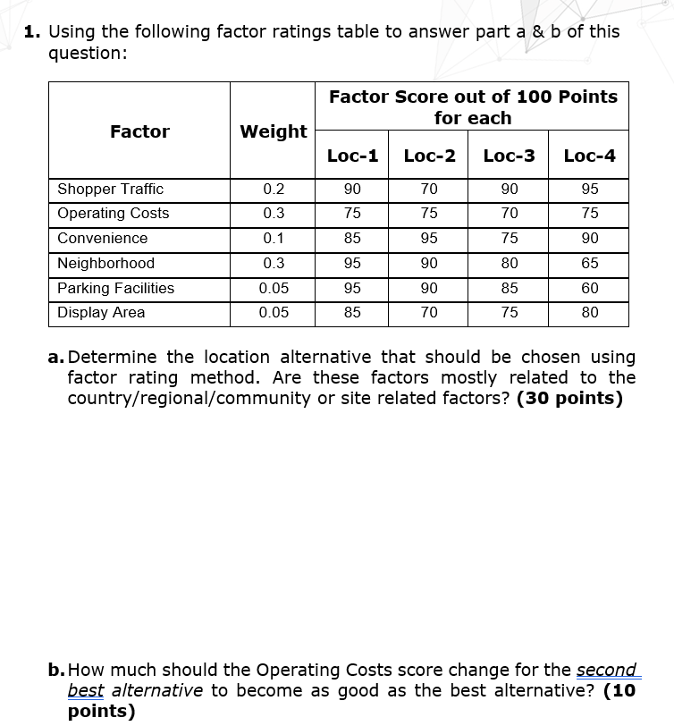 1. Using the following factor ratings table to