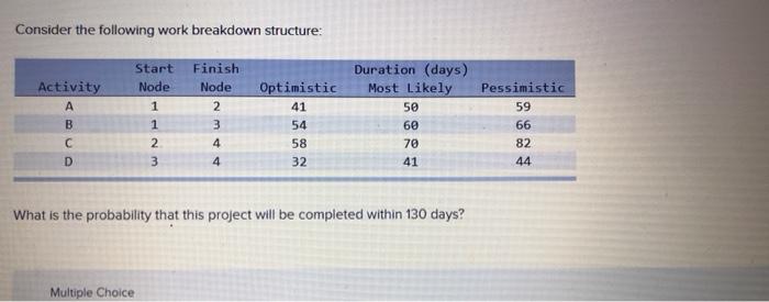 Consider the following work breakdown structure: