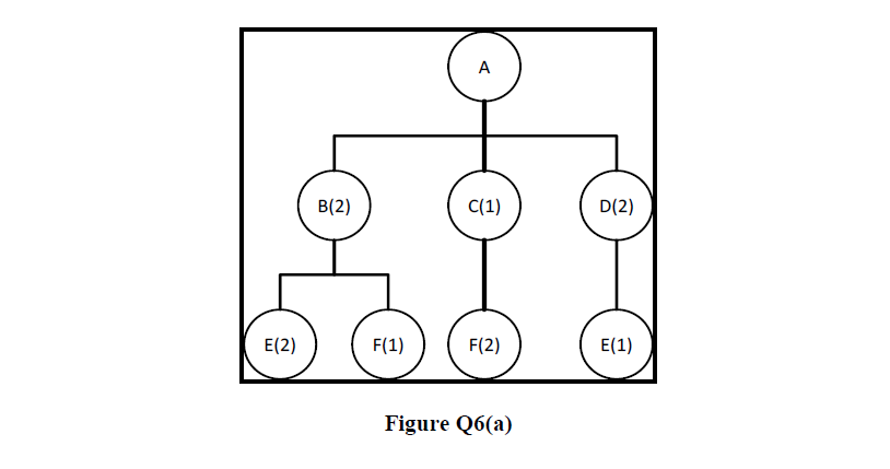A B(2) C(1) D(2) E(2) F(1) F(2) E(1) Figure 26(a)