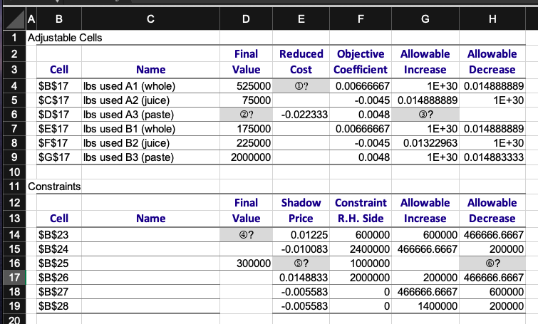 Question 6 (6 marks): In the following Excel