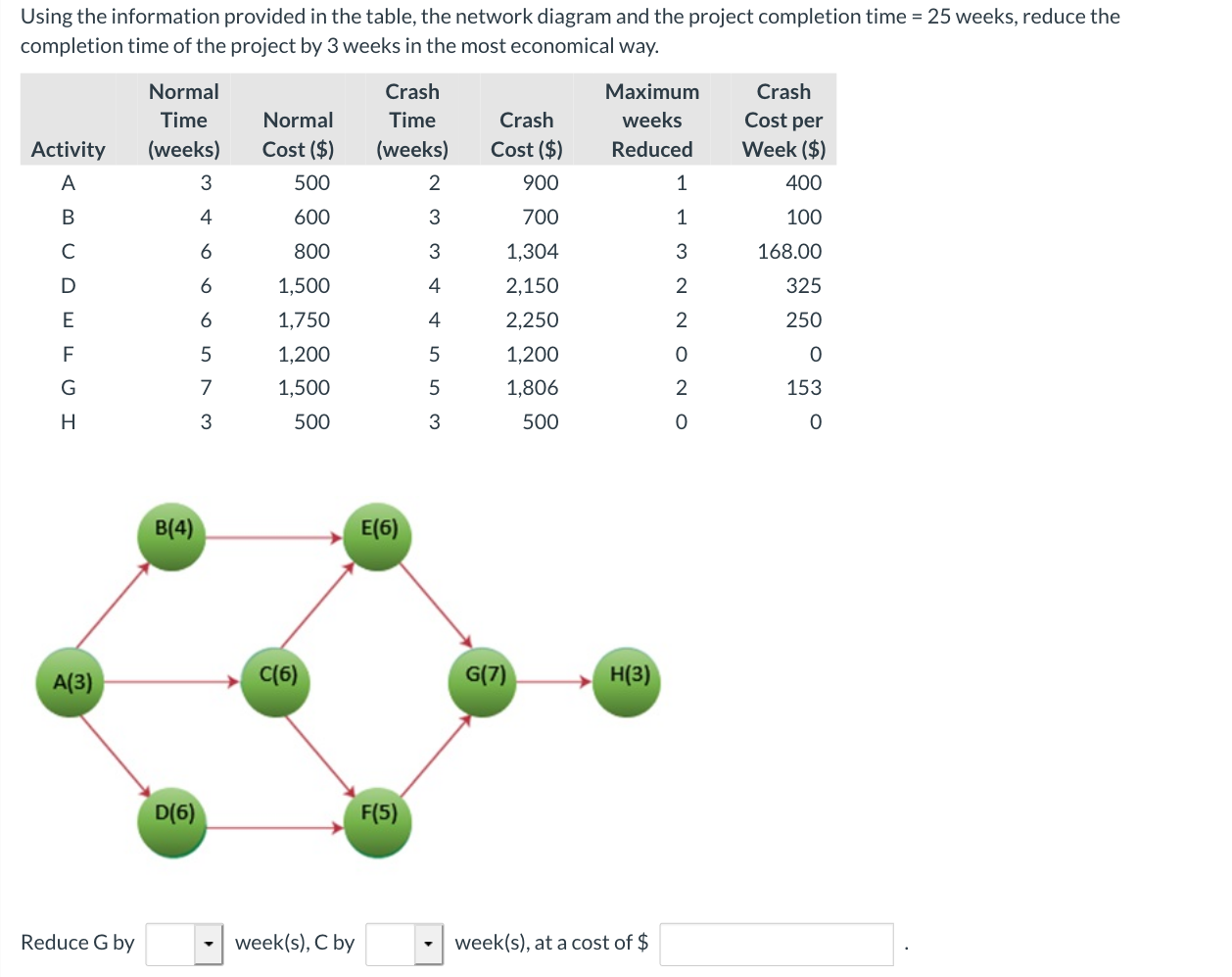 Using the information provided in the table, the