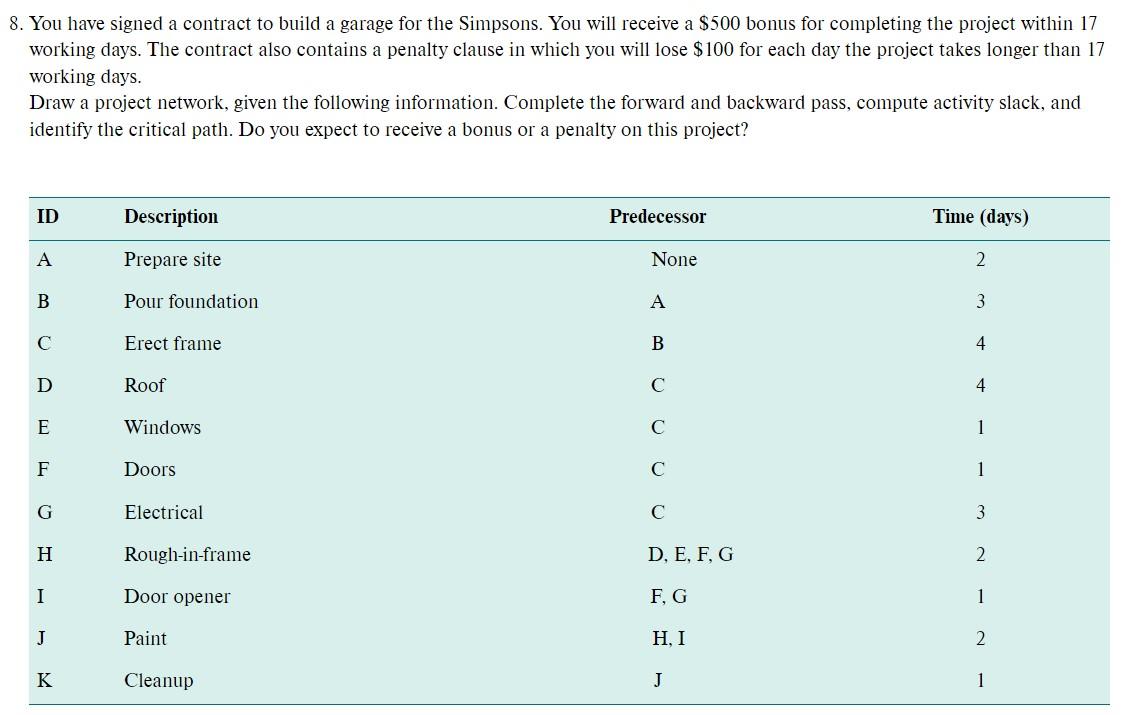 Please Include Network Diagram with Forward and