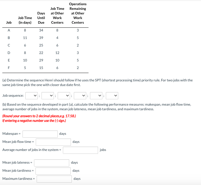 Job Time at Other Work Centers Days Until Due