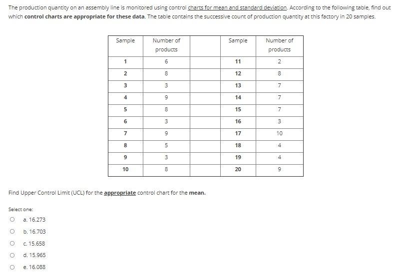 The production quantity on an assembly line is