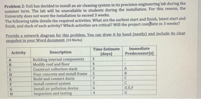 please show all calculation. Problem 2: US has