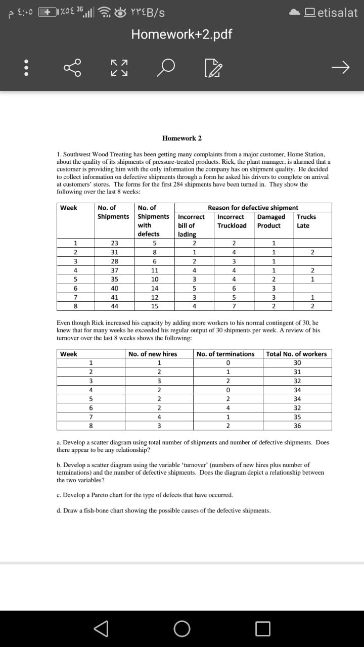 please solve this problem 4: etisalat + 120 36.0