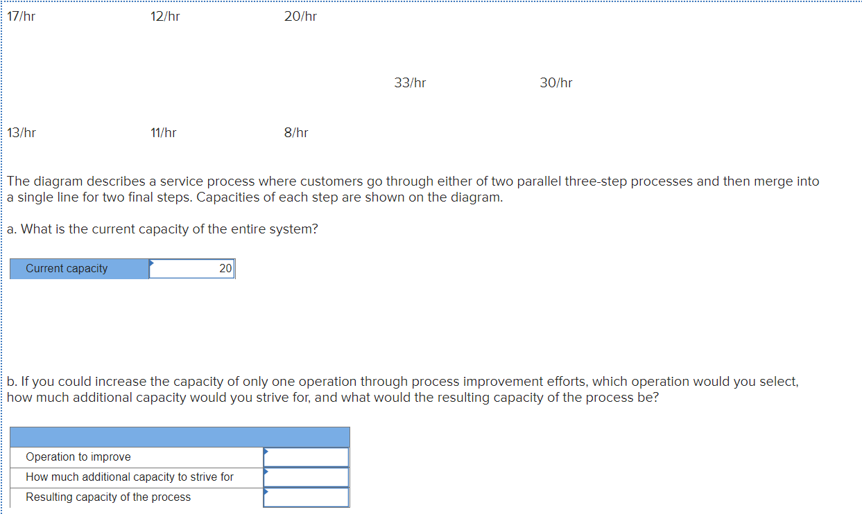 17/hr 12/hr 20/hr 33/hr 30/hr 13/hr 11/hr 8/hr