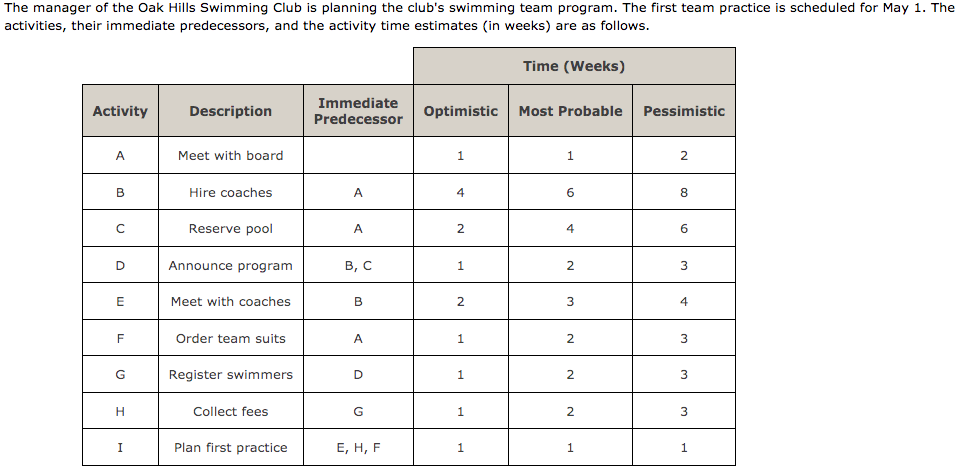 The manager of the Oak Hills Swimming Club is