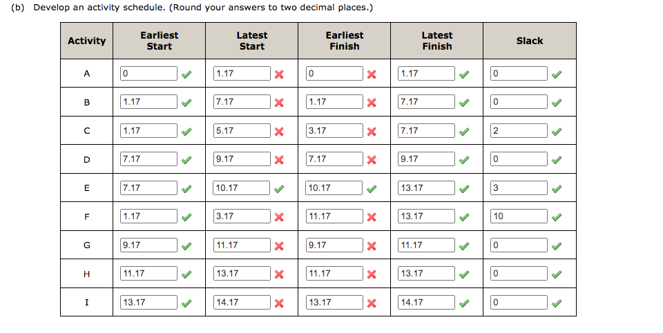 The manager of the Oak Hills Swimming Club is