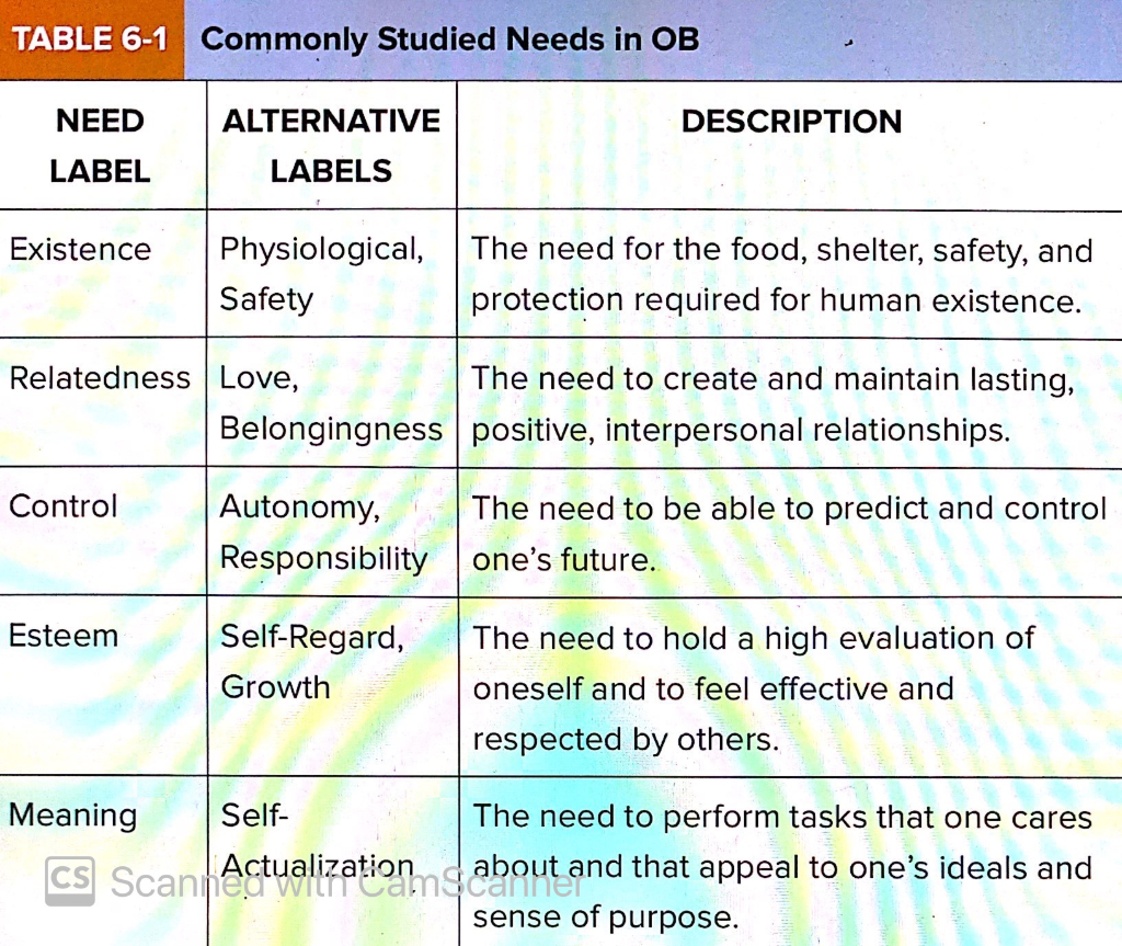 Discussion question: Page: -167 , please see the