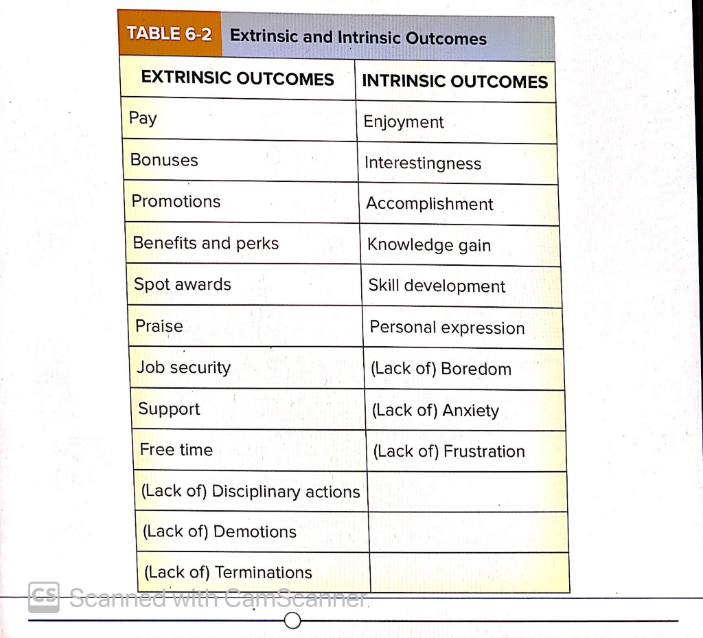 Discussion question: Page: -167 , please see the