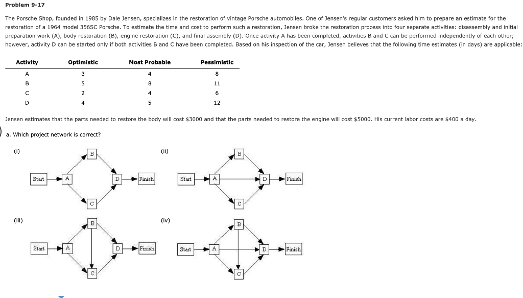 Problem 9-17 The Porsche Shop, founded in 1985 by