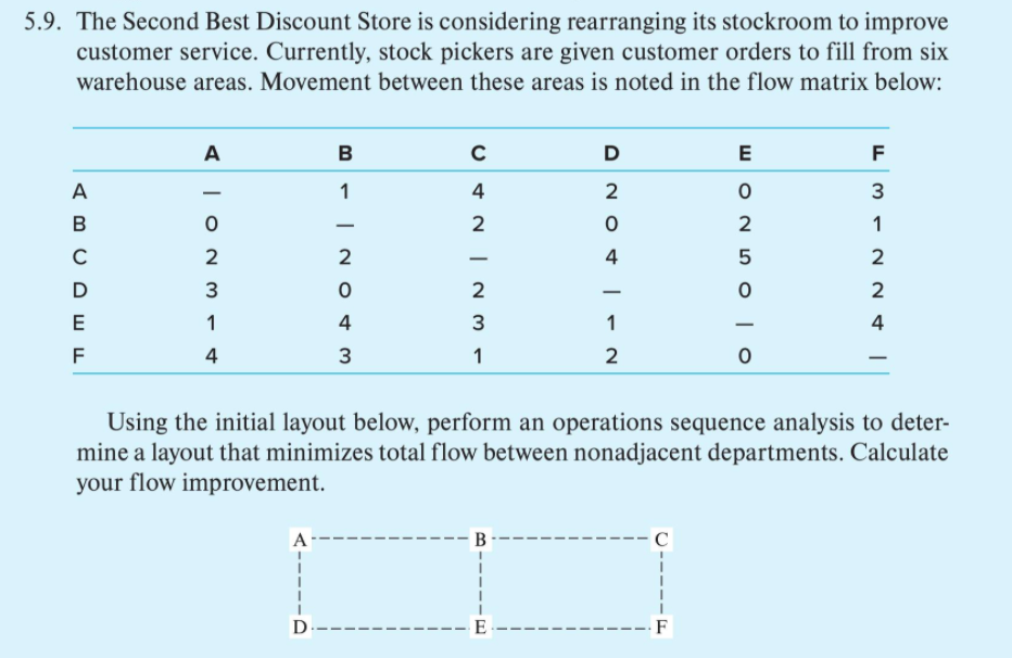 5.9. The Second Best Discount Store is