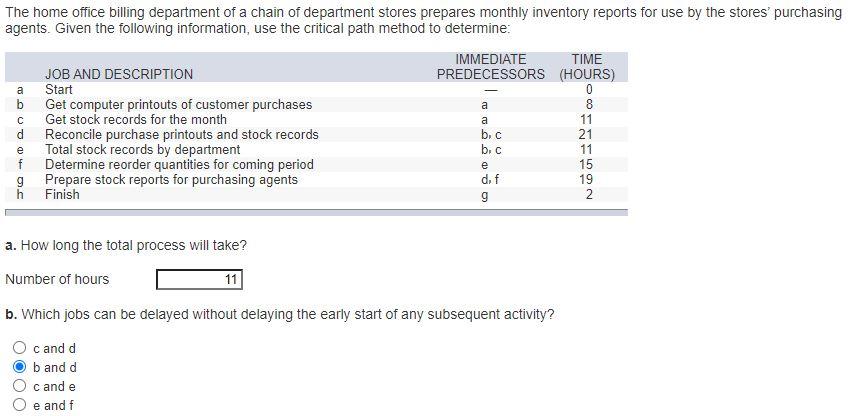a The home office billing department of a chain