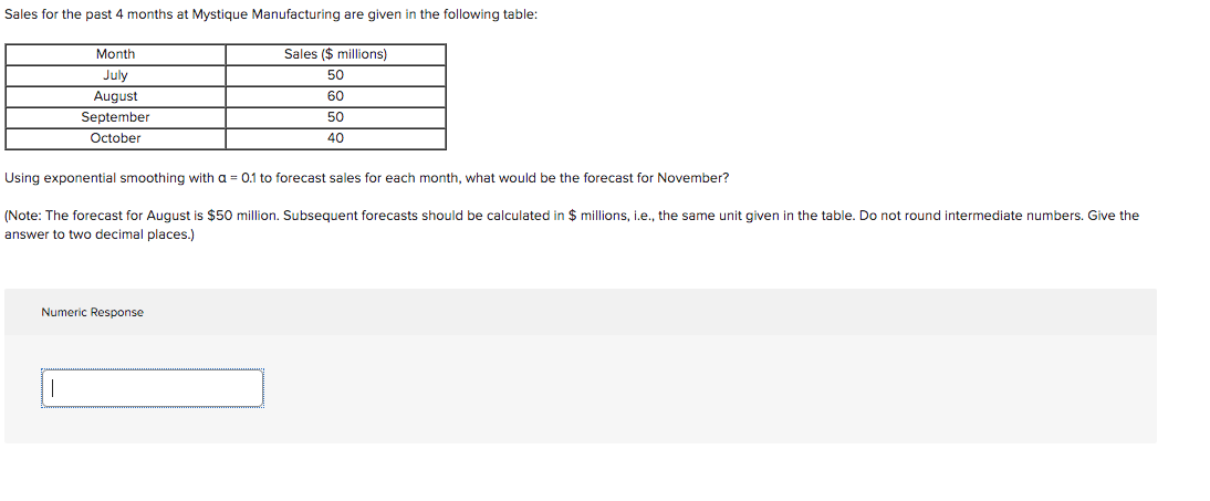 Sales for the past 4 months at Mystique