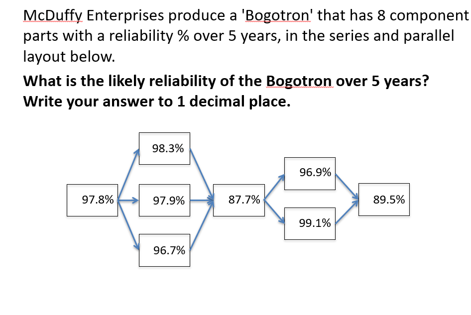McDuffy Enterprises produce a 'Bogotron' that has