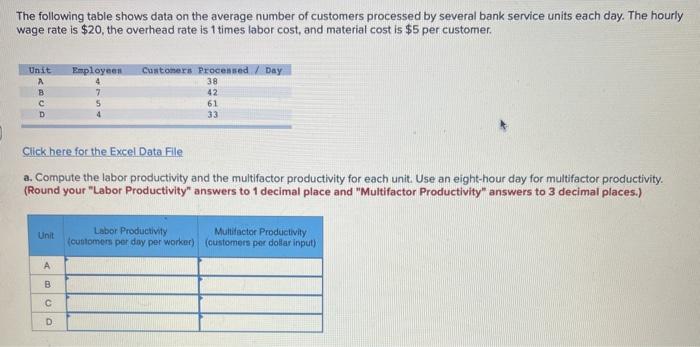 The following table shows data on the average