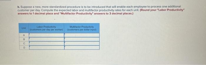 The following table shows data on the average
