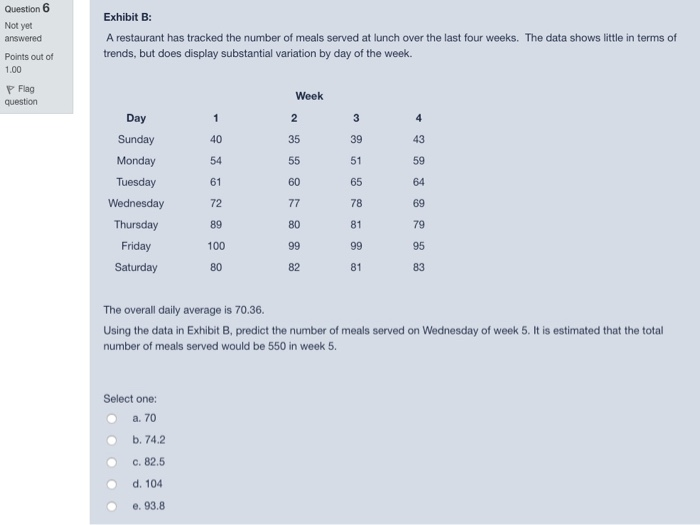 Question 6 Not yet answered Points out of 1.00 P