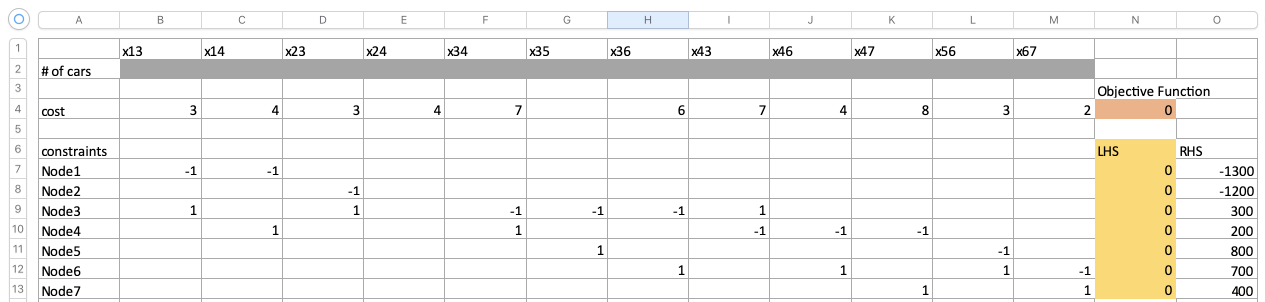 The transshipment problem A truck company wants