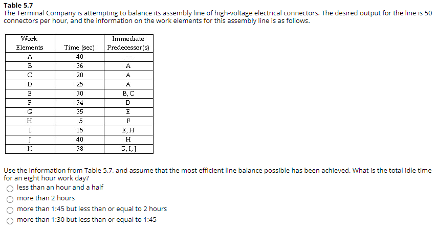 Table 5.7 The Terminal Company is attempting to
