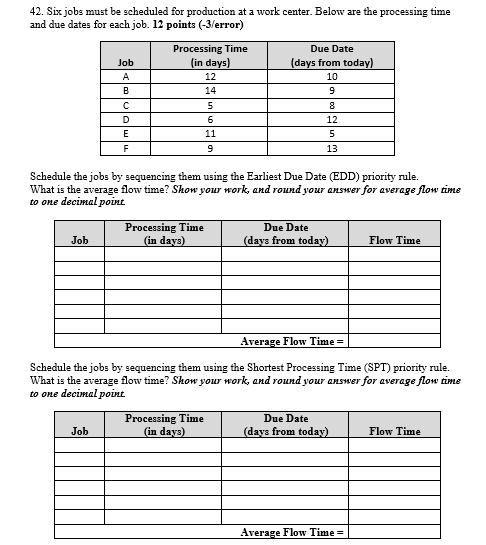 42. Six jobs must be scheduled for production at