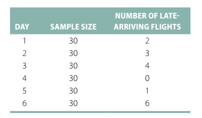 15. Central Airlines would like to set up a
