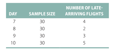 15. Central Airlines would like to set up a