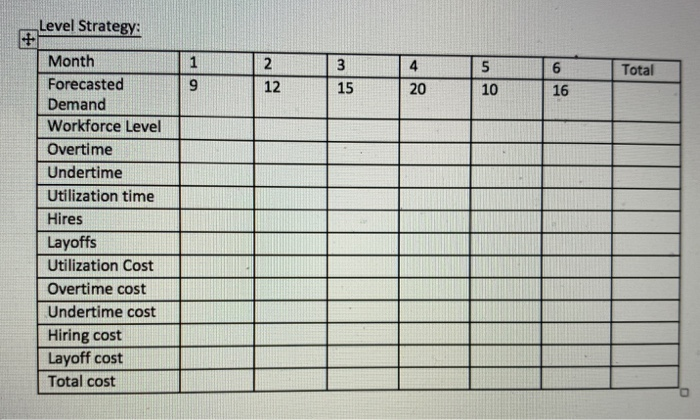 Complete the spreadsheets for chase strategy and