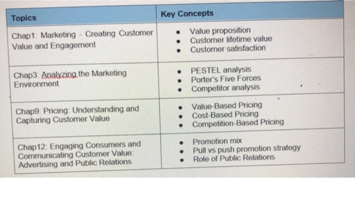 Based on the 4 topics above find : 1. Quality of